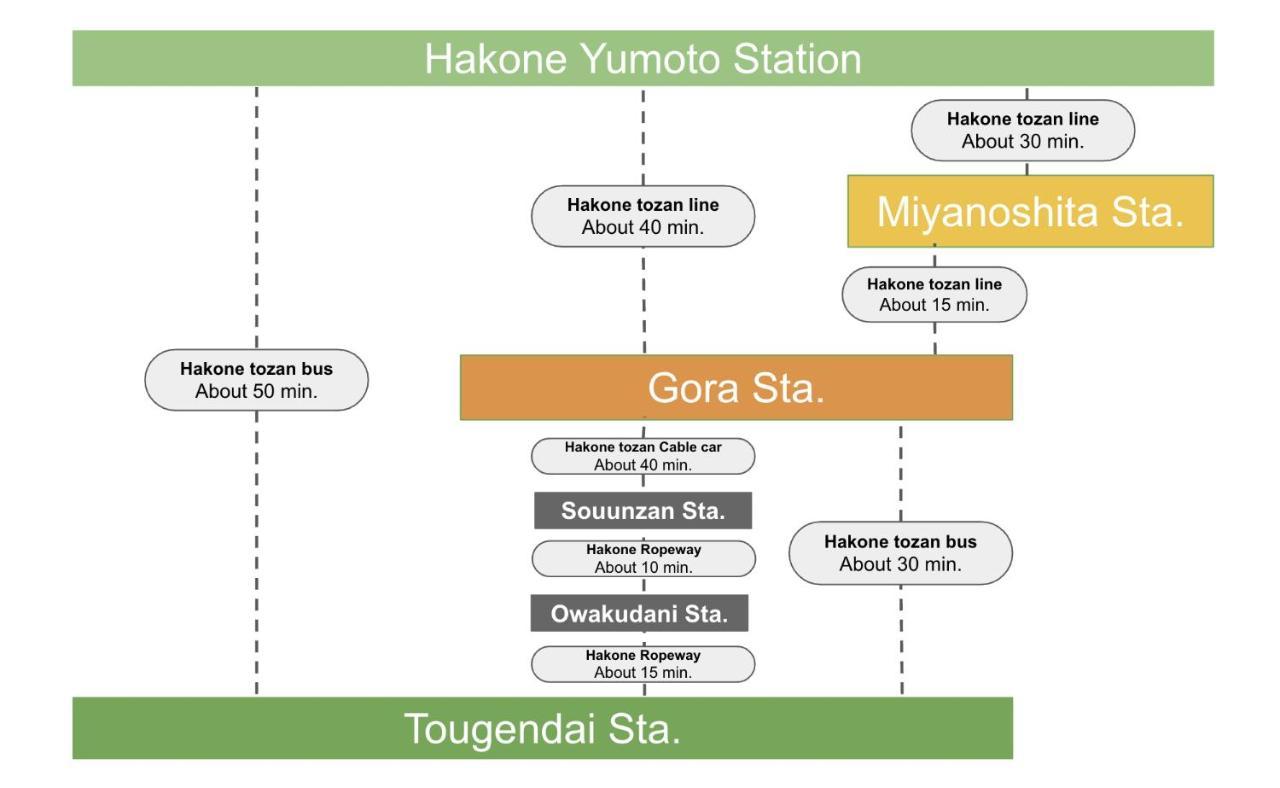 強羅base B棟 - Gora Base B Διαμέρισμα Χακόνε Εξωτερικό φωτογραφία